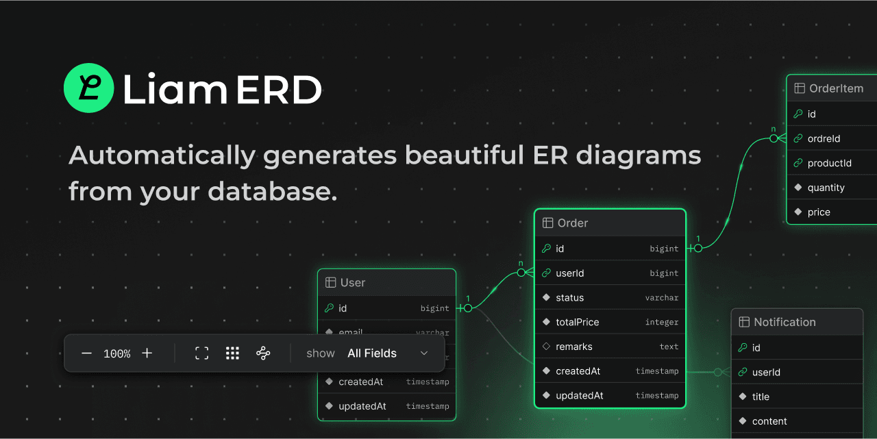 Liam ERD: Alat Open-Source untuk Diagram ER Interaktif dari Skema Database