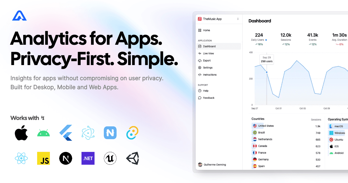 Aptabase: Platform Analitik Open Source yang Peduli Privasi