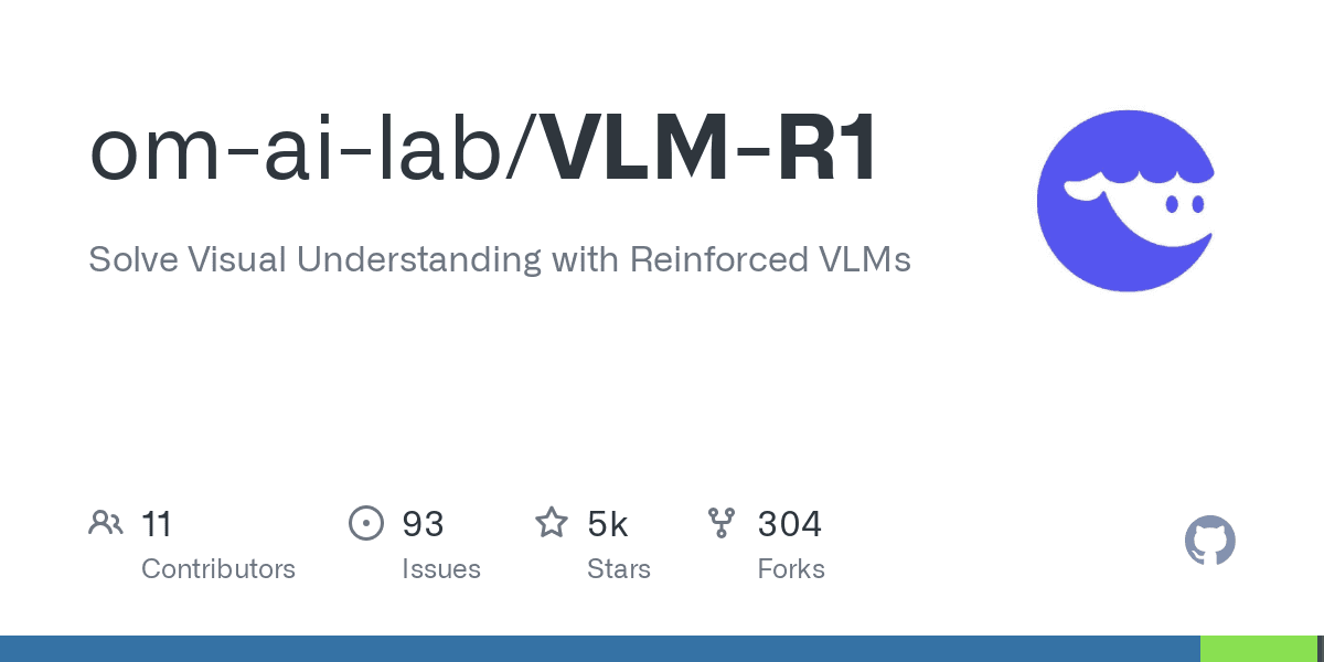OM-AI-Lab: VLM-R1 Raih Performa Tertinggi di Open-Compass Math Leaderboard