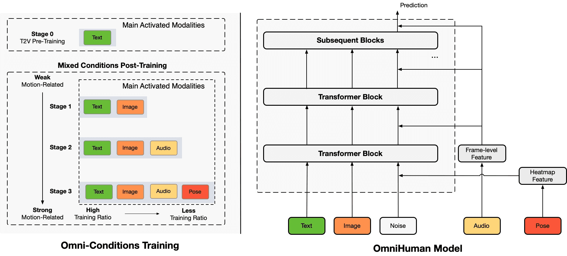 OmniHuman-Lab: OmniHuman-1, AI Pembuat Video Manusia Realistis dari Satu Gambar